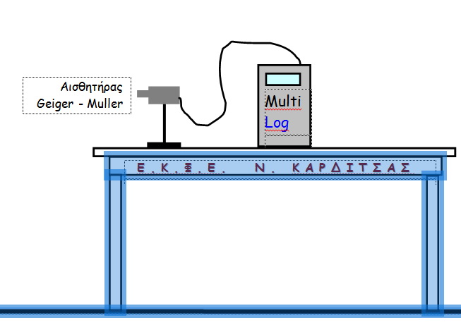 Μέτρηση ακτινοβολίας υποβάθρου με τον αισθητήρα Geiger Muller του ΜultiLog